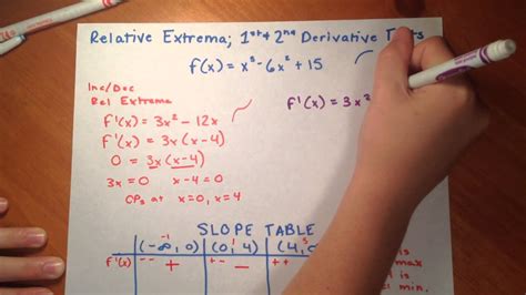 How do you find the maximum of a derivative? Relative extrema (max and min) and Calculus - YouTube