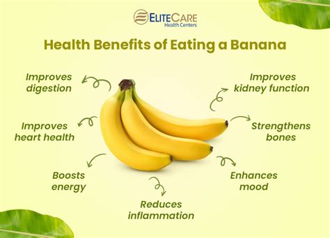 7 Health Benefits Of Eating Bananas Elitecare Hc