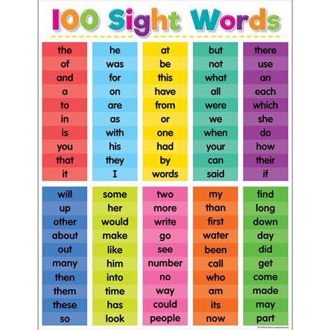 1 Letter Sight Words