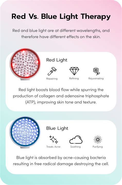 How Are Red And Blue Light Therapy Devices Different