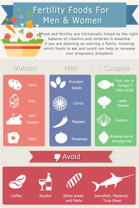 Fertility Foods For Men And Women Fertility Foods Fertility Fertility Diet