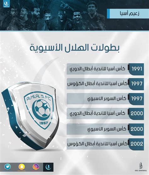 وتمكن منتخب مصر الأولمبي من الفوز بثنائية نظيفة أمام جنوب إفريقيا سجلهما مصطفى محمد. عدد بطولات الهلال في اسيا