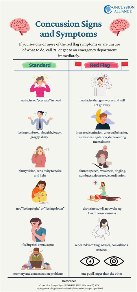 Concussion in Sport — Concussion Alliance