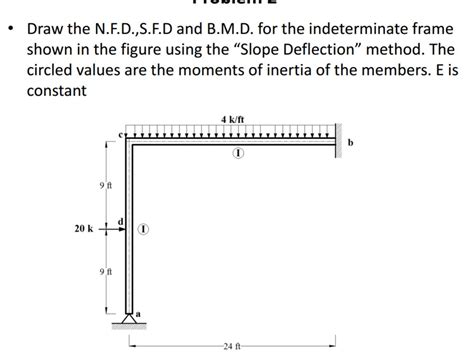 Axial force diagrams come additionally for column design. Bmd Sfd - Shear Force Diagram Sfd Bending Moment Diagram ...