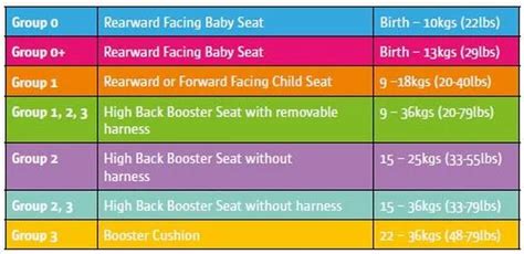 Child Car Seat Rules The Three Things Every Parent Must Know And How