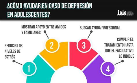 La Depresión En Adolescentes 4 Maneras De Prevenirla 👨‍👨‍👧‍👧