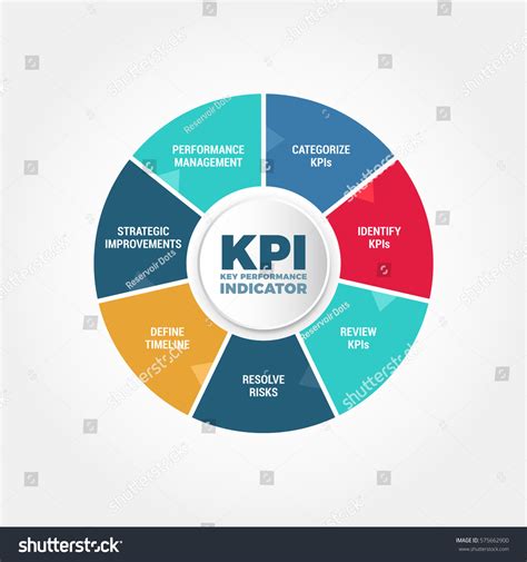 Key Performance Indicator Kpi Process Immagine Vettoriale Stock