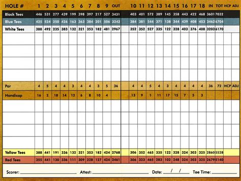 Scorecard Pevely Farms Golf Club