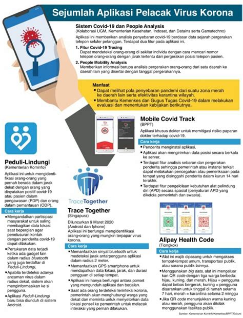 Jurnal manajemen informatika adalah jurnal online yang menyajikan artkel dan hasil penelitian yang meliputi kajian tentang ilmu komputer, informatika, sistem informasi dan telematika. Jurnal Internasiol Sistem Informasi Manajemen - Manajerial ...