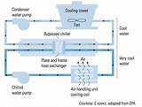 How Water Chiller System Works Images