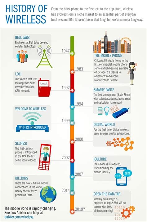 Infographic The History Of Wireless Anixter