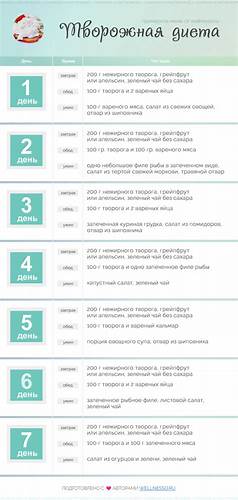 Фруктовая диета на неделю меню