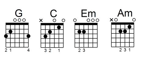 Easy To Follow Tips For Guitar Chord Progressions A Beginners Guide