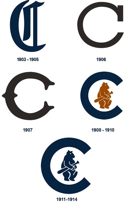 The Art Of Sports The Cubs Logo Through The Century