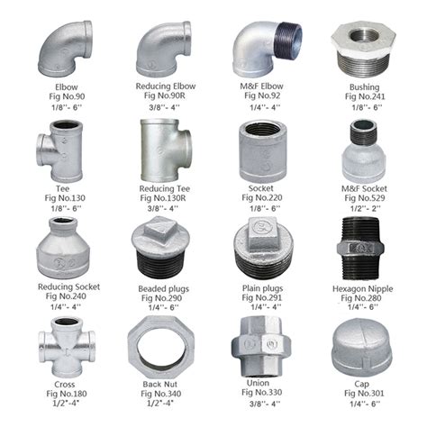 Pipe Fittings Classification Methods Jianzhi Pipe Fittings