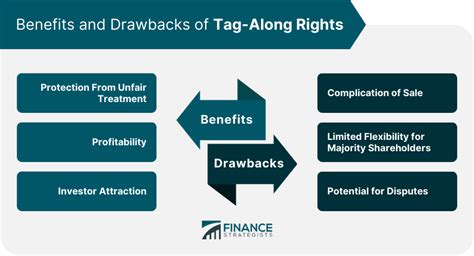 Tag Along Rights Definition Structure Different Jurisdictions