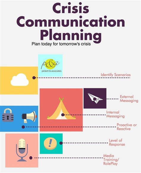 30 Sample Crisis Communication Plan Template In 2020 Communication