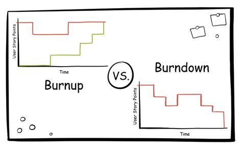 Ứng Dụng Burn Up Chart Và Burn Down Chart Duc Trinh Blog