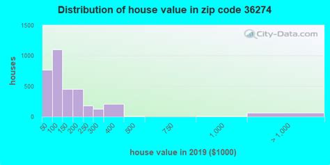 36274 Zip Code Roanoke Alabama Profile Homes Apartments Schools