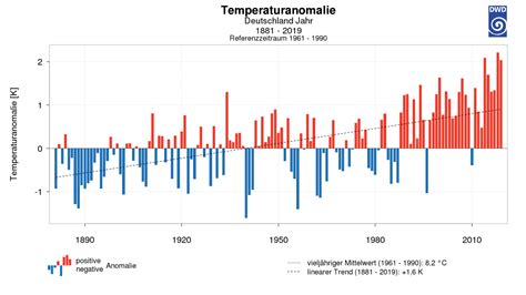 der klimawandel in deutschland seit 1881 geothermal4climate de