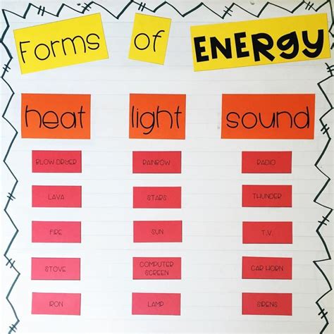 Forms Of Energy Anchor Chart Teaching Energy Science