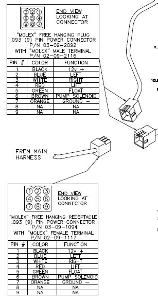 It goes without saying that it's also a lot less of a struggle than using a shovel the old fashioned way. Curtis Sno Pro 3000 Wiring Diagram