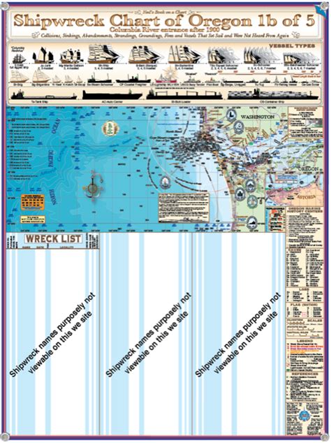 Oregon Coast Shipwreck Chart 1b Charts Maps And Graphics