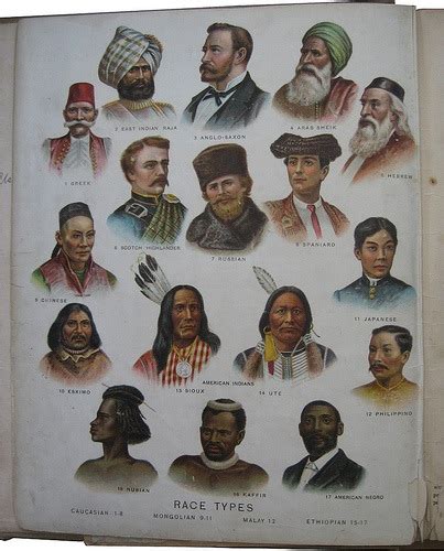 Race Types From 1906 Book Boing Boing