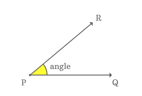 Representation Of An Angle