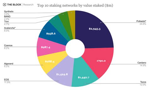 Polkadot The Most Most popular Blockchain Community For ...