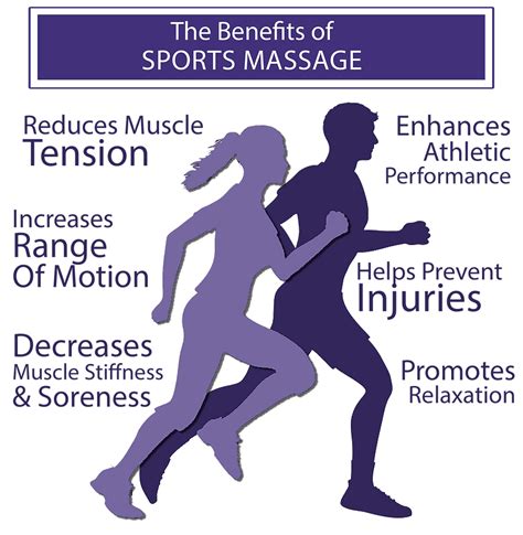 Does A Sports Massage Really Boost Performance