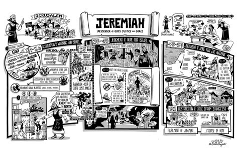 The Bible Project The Book Of Jeremiah Poster Old Testament Bible