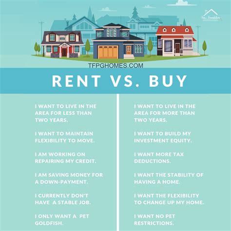 Renting Vs Buying True Foundation Property Group