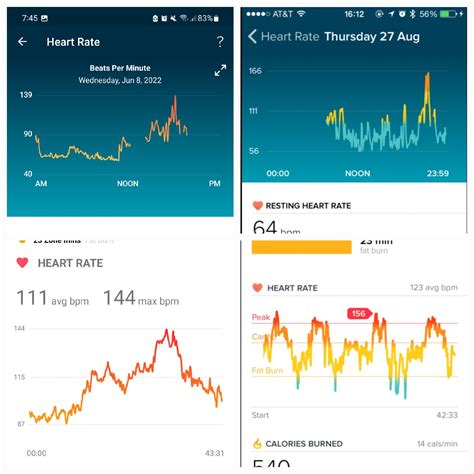 Fitbit App Charts Improvement Grid Underneath The Fitbit Community