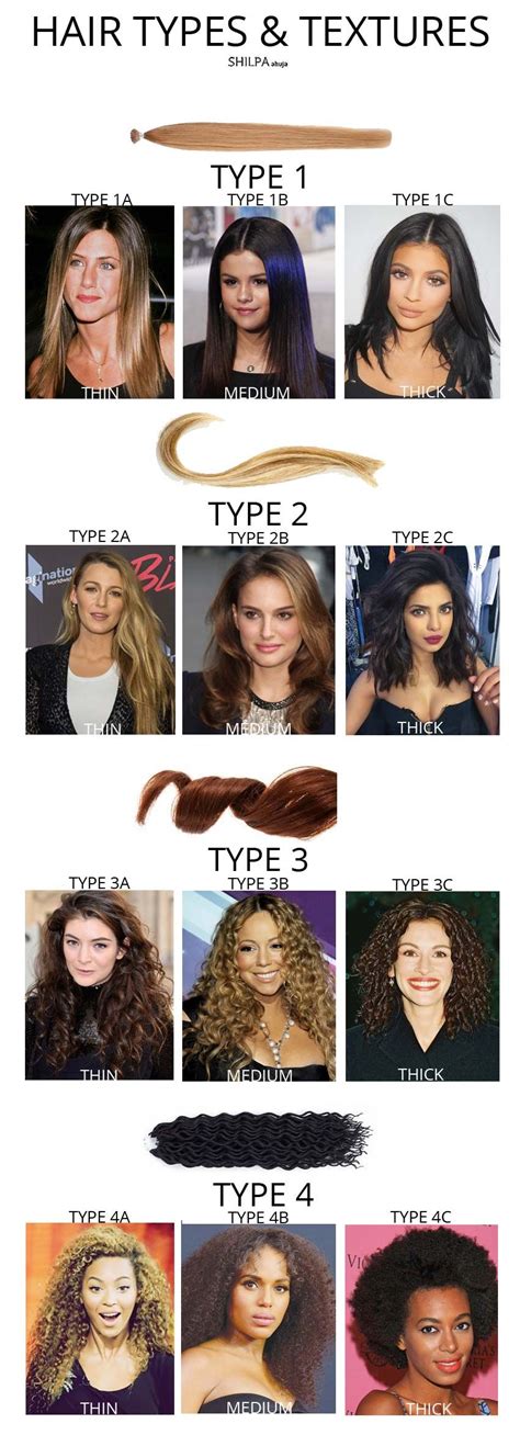 Natural Hair Types With Our No Fail Hair Texture Chart Natural Hair Types Hair Type Chart