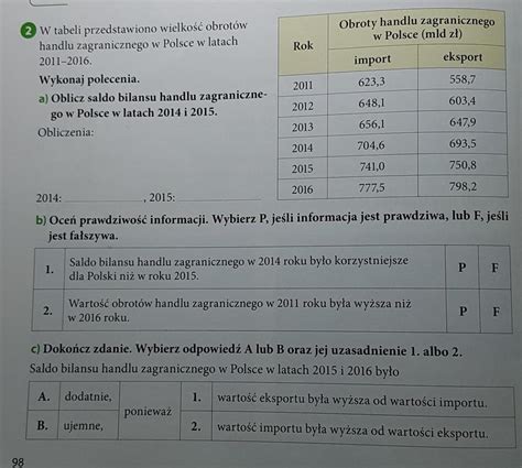 W Tabeli Poniżej Zamieszczono Cennik Wynajmu Kajaków I Kanadyjek - W tabeli przedstawiono wielkość obrotówhandlu zagranicznego w Polsce w
