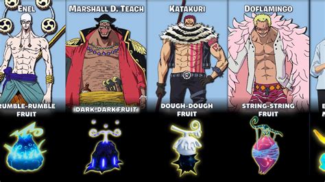 All One Piece Devil Fruits In Grand Piece Online Youtube