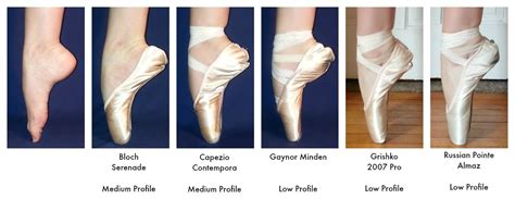 Pointe Fitting Is Serious Business The Right Pointe Shoe Will Become