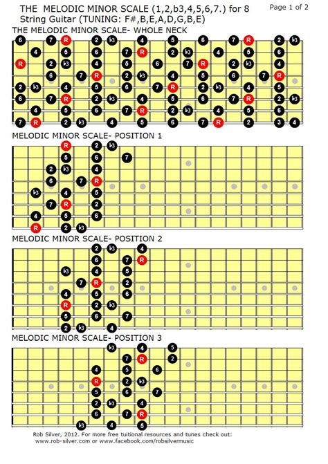 Rob Silver The Melodic Minor Scale Mapped Out For Eight String Guitar