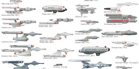 Starship Size Comparison Charts Star Trek Minutiae Fiction Series