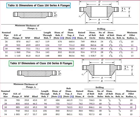 Difference Between Asme B1647 Series A And Series B Flanges What Is