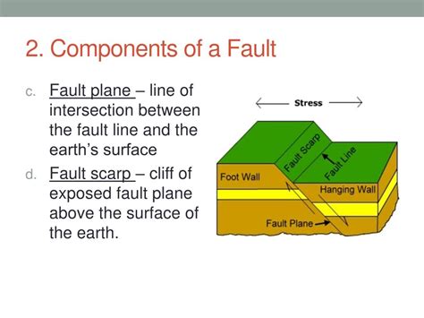 Ppt Earthquakes And Faults Powerpoint Presentation Free Download