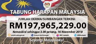 Pendaftaran syarikat dengan kementerian kewangan malaysia**. Kementerian Kewangan Malaysia | Malaysia, Telefon pintar