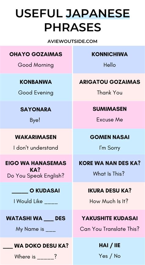 Useful Japanese Phrases For Tourists Free Download Basic Japanese