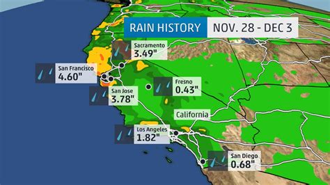 Climate, average temperatures, rainfall, wet & frosty days, sunlight hours, windspeed & humidity. dct_ca_rain.jpg