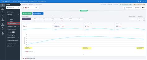 What Keywords Your Website Ranks For A Quick Guide