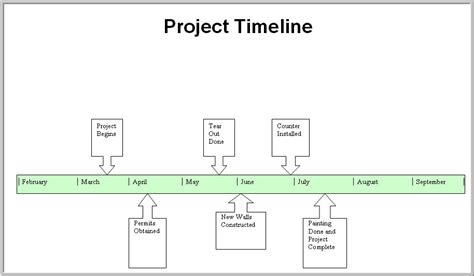 Free Timeline Template Word Business Mentor