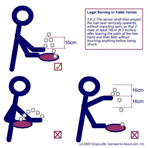 The international table tennis federation stipulates 6 rules for a good serve or an ittf compliant serve. How to Serve Legally in Table Tennis / Ping-Pong
