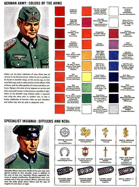 Pin On World War Two German Uniform