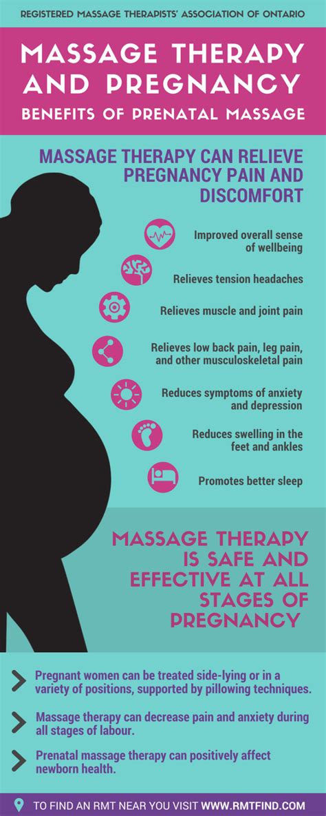 Rmtao Infographic Massage Therapy And Pregnancy